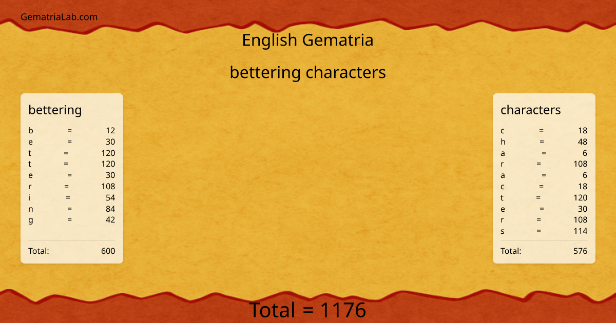 bettering characters in english Gematria